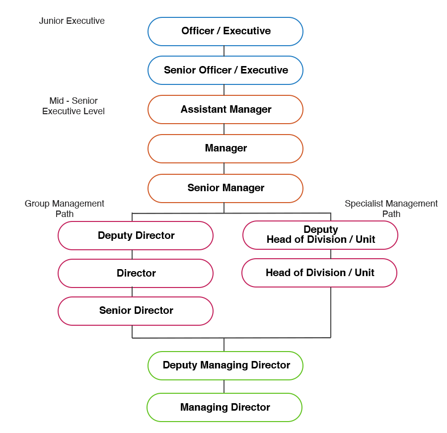 Career & Job Opportunities Association of Trade and Commerce (ATC